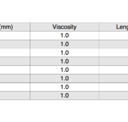 Physio ex exercise 2 activity 1