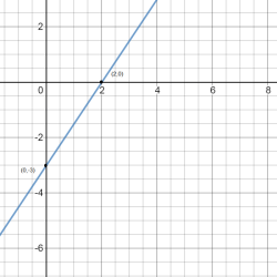 Which is the graph of linear inequality 6x 2y