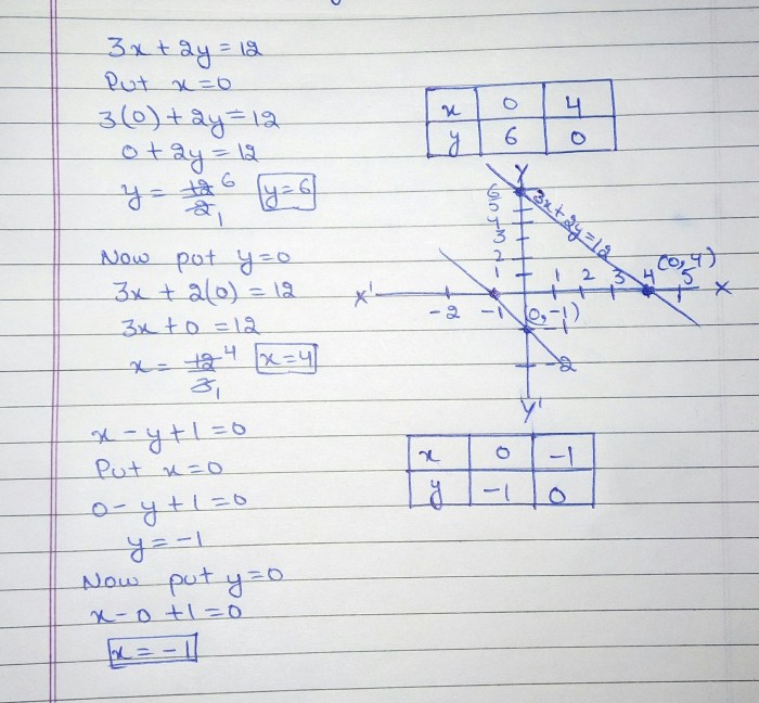 Which is the graph of linear inequality 6x 2y